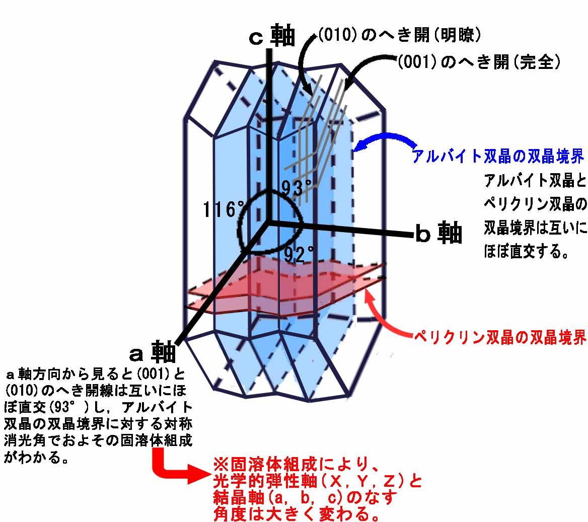 斜長石 plagioclase